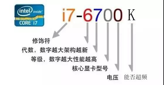 電腦參數怎么看 小白必看的電腦硬件知識科普