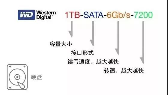 電腦參數怎么看 小白必看的電腦硬件知識科普