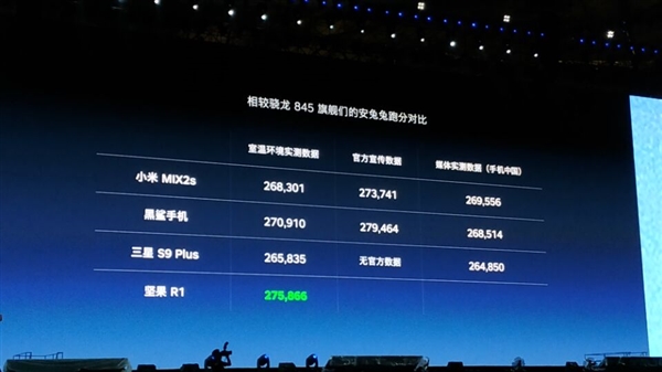 堅果R1配置怎么樣 堅果R1參數詳解和開箱圖賞