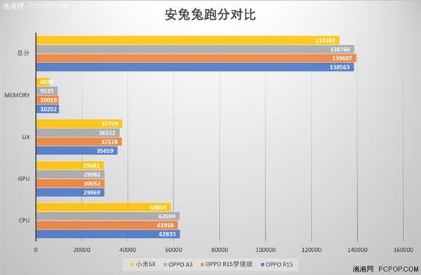 中端對決：聯發科Helio P60/高通驍龍660性能實測