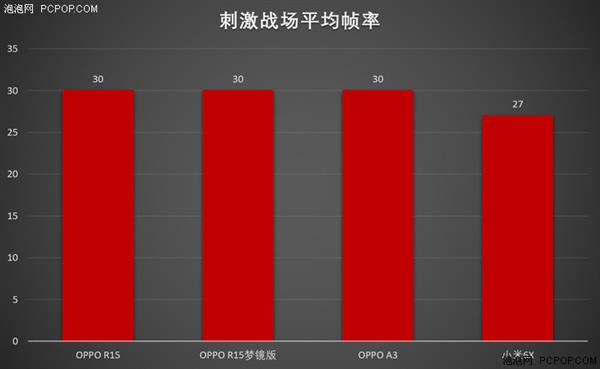 中端對決：聯發科Helio P60/高通驍龍660性能實測