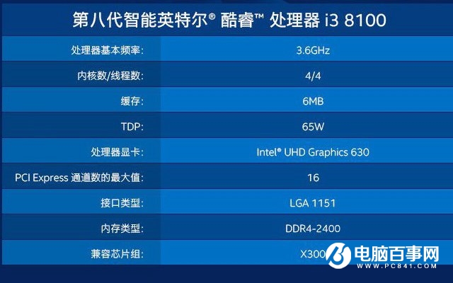 i3 8100和i5 8400哪個(gè)好？八代i3 8100對(duì)比i5 8400的區(qū)別