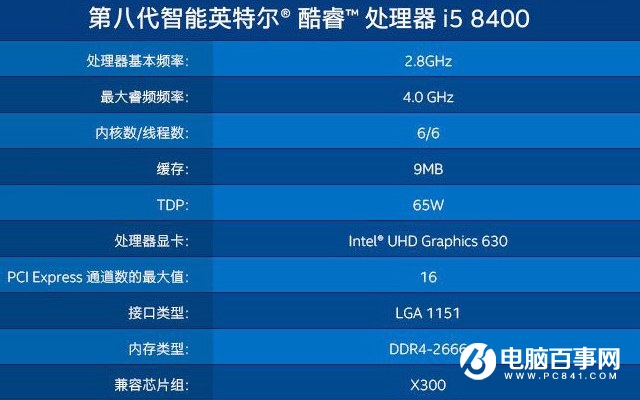 i3 8100和i5 8400哪個(gè)好？八代i3 8100對(duì)比i5 8400的區(qū)別