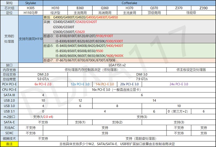 CPU怎么配主板？組裝電腦CPU主板兼容搭配攻略