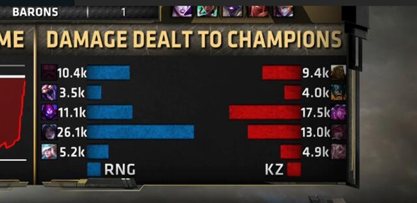 RNG斬獲《英雄聯盟》MSI 2018總冠軍！3:1擊敗韓國KZ戰隊