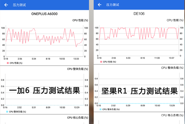 15分鐘的壓力測(cè)試