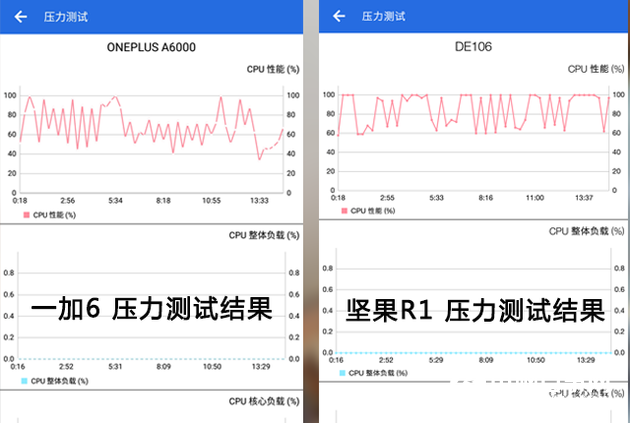 一加手機(jī)6怎么樣 值得買嗎？一加6評(píng)測(cè)
