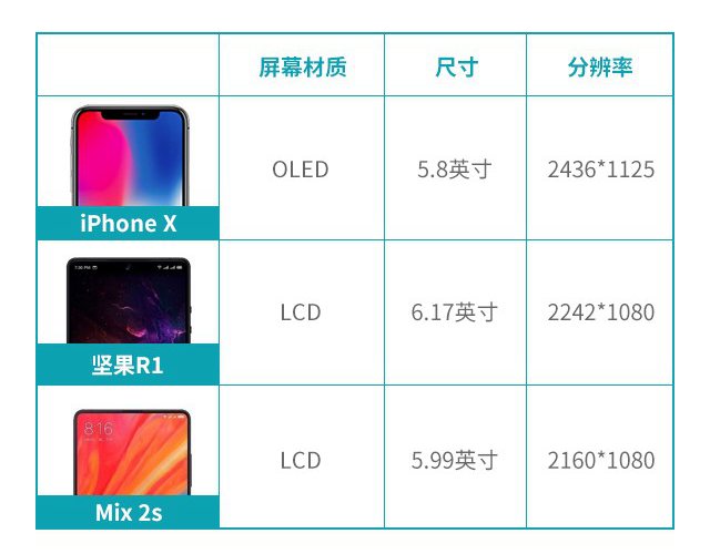 堅果R1、小米MIX2S、iPhone X對比評測 國產(chǎn)旗艦對決蘋果