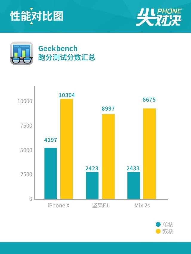 堅果R1、小米MIX2S、iPhone X對比評測 國產旗艦對決蘋果