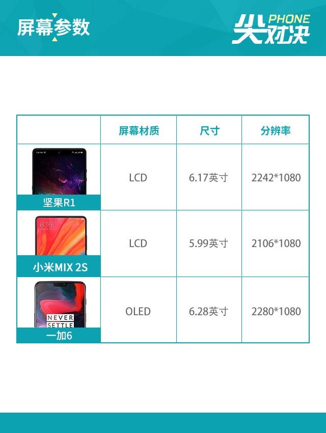 堅果R1、小米MIX2S、一加6對比評測 驍龍845旗艦怎么選？