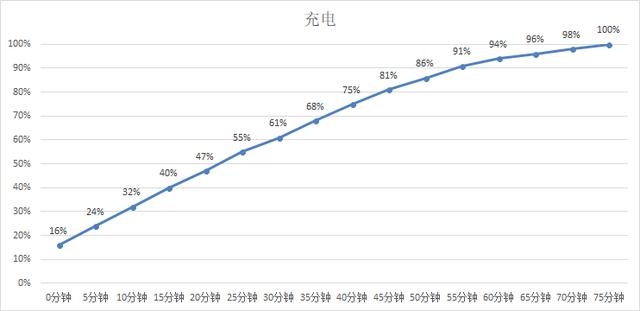 vivo X21i值得買嗎？vivo X21i評測
