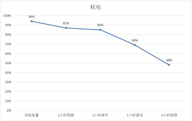 vivo X21i值得買嗎？vivo X21i評測