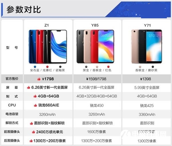 vivo Z1手機正式開啟預售：預售1798元，驍龍660