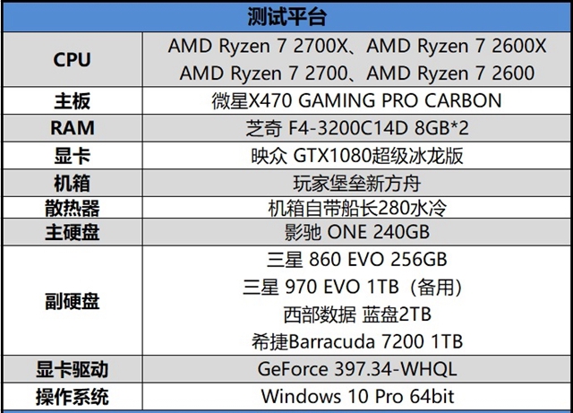 高性價(jià)比銳龍二代CPU AMD Ryzen 7 2700/5 2600評(píng)測