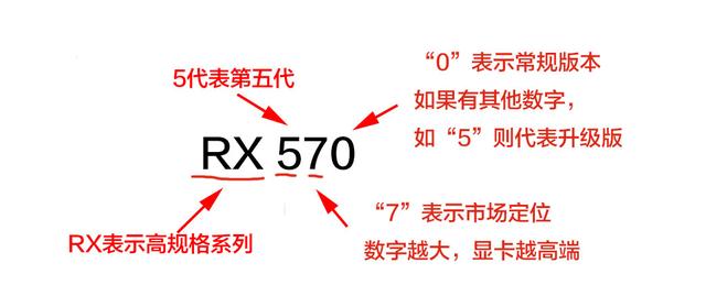 顯卡怎么看好壞？小白必看的顯卡知識掃盲 通俗易懂！