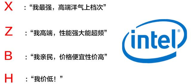 主板怎么選？小白裝機電腦主板選購技巧 通俗易懂！