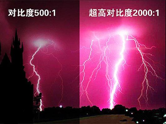 顯示器怎么看好壞？顯示器選購知識掃盲 小白必看！
