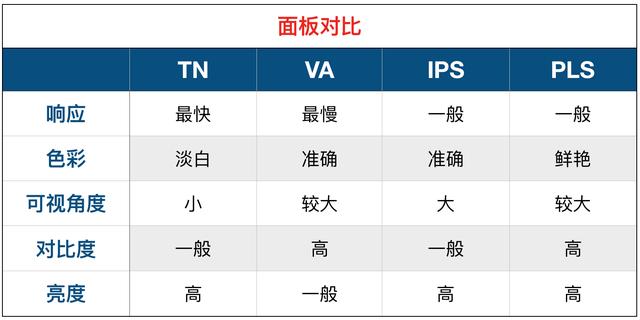 顯示器怎么看好壞？顯示器選購知識掃盲 小白必看！