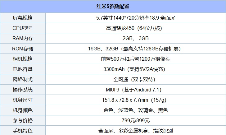 魅藍6T怎么樣 魅藍6T優缺點 網友一針見血