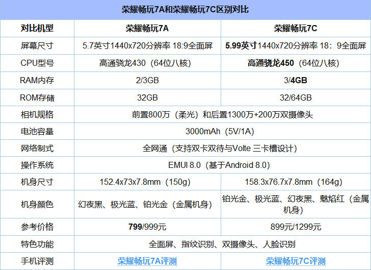 魅藍6T怎么樣 魅藍6T優缺點 網友一針見血