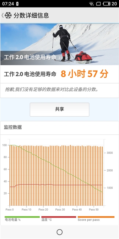 魅藍(lán)6T值得買(mǎi)嗎？魅藍(lán)6T全面評(píng)測(cè)