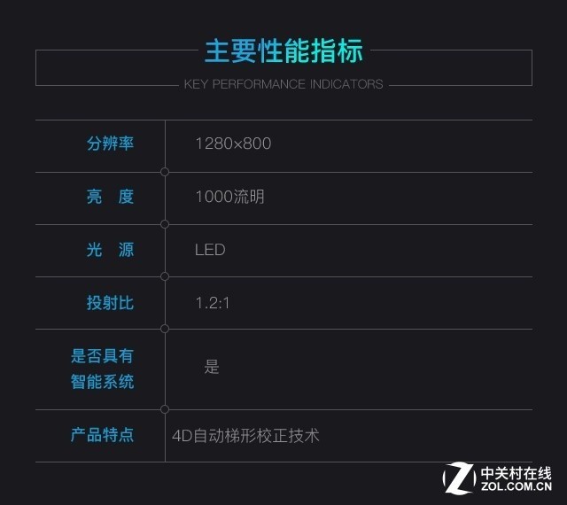 3299元側投神器 神畫Q1智能影院評測