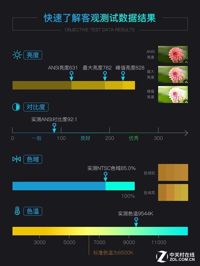 3299元側投神器 神畫Q1智能影院評測