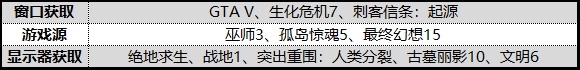 對比i5-8600K/i7-8700K 銳龍7 2700X/5 2600X游戲性能測試