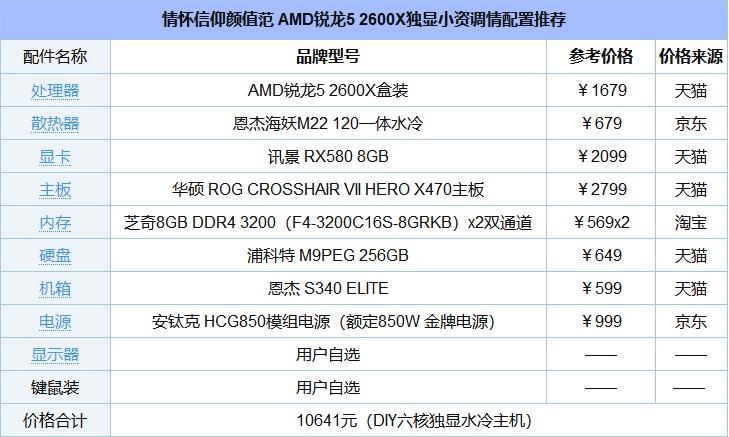 AMD二代銳龍R5 2600X裝機(jī)教程 2018銳龍二代組裝電腦教程