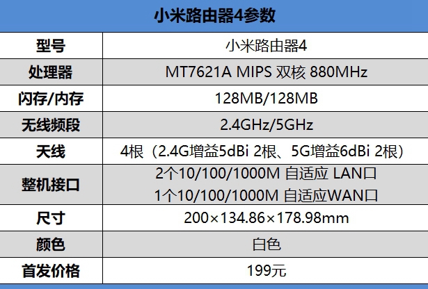 小米路由器4值得入手嗎？小米路由器4評測