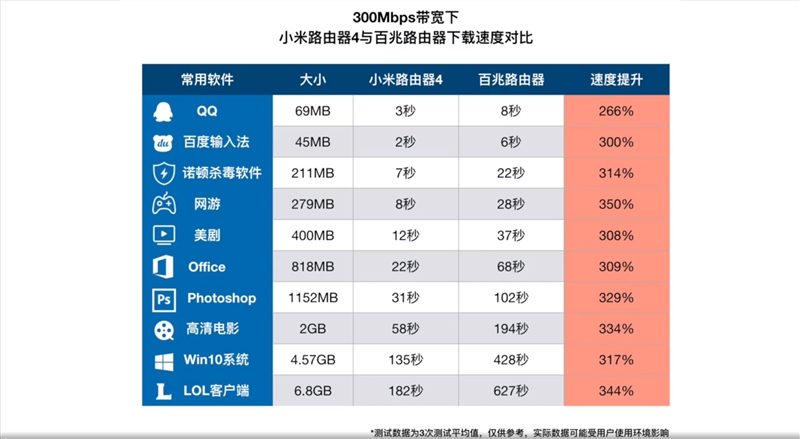 小米路由器4值得入手嗎？小米路由器4評測