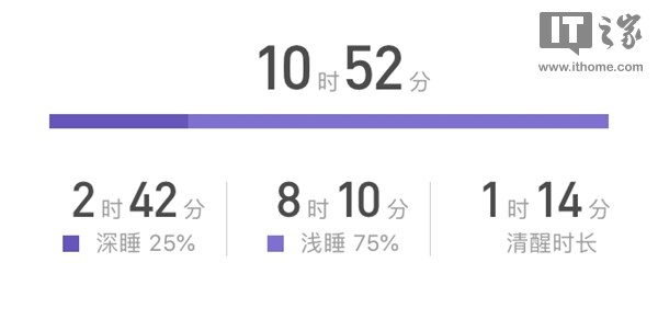 169元的小米手環(huán)3值得買嗎？首發(fā)小米手環(huán)3評測