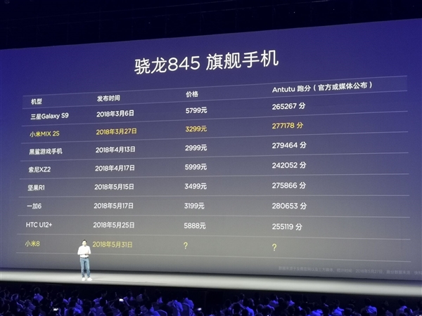 小米8跑分多少？小米8安兔兔跑分性能公布