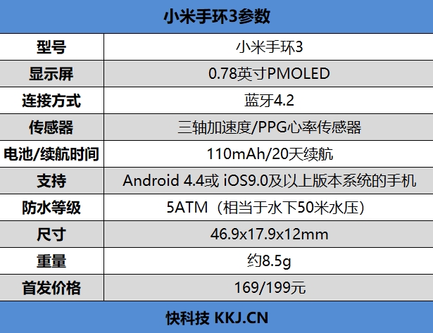 續(xù)航超20天！小米手環(huán)3評測：大屏幕+50米防水