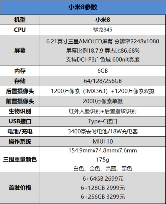 2018最強(qiáng)安卓旗艦！小米8詳細(xì)評(píng)測(cè)