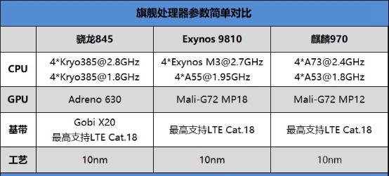 2018最強安卓旗艦！小米8詳細評測