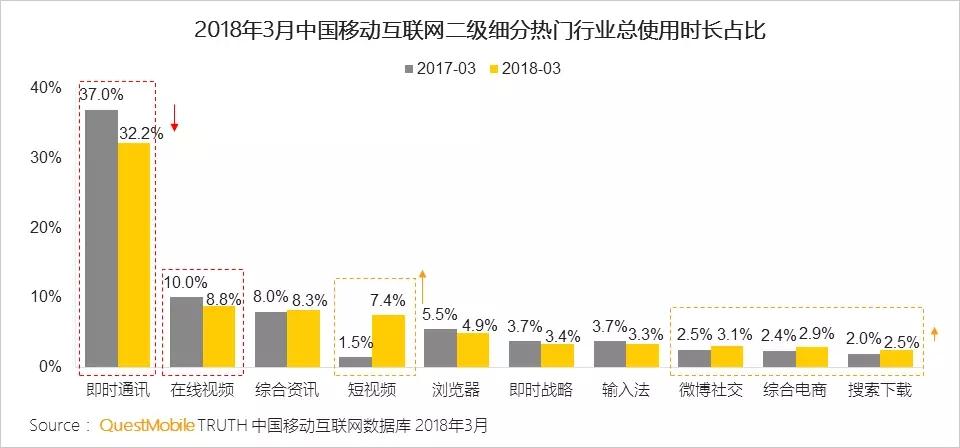 騰訊和今日頭條死磕達到白熱化 馬化騰和張一鳴社交之戰