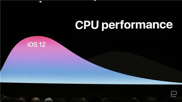 蘋果WWDC18最全總結 四大系統新特性匯總