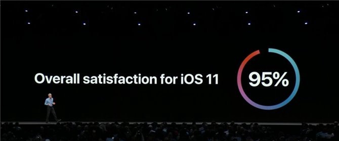 iOS12支持哪些設(shè)備？iOS12支持iPhone4S/5嗎？