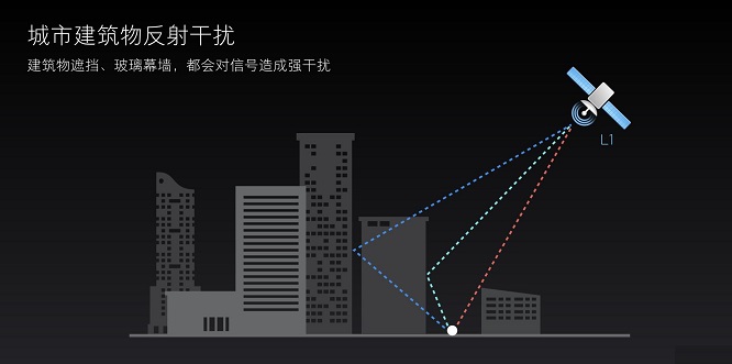 小米8雙頻GPS評(píng)測(cè) 秒懂GPS雙頻和單頻的區(qū)別