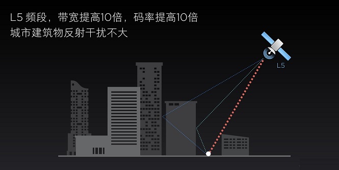 小米8雙頻GPS評(píng)測(cè) 秒懂GPS雙頻和單頻的區(qū)別