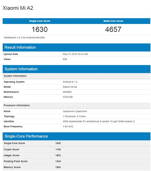 小米A2現身GeekBench：搭載驍龍660