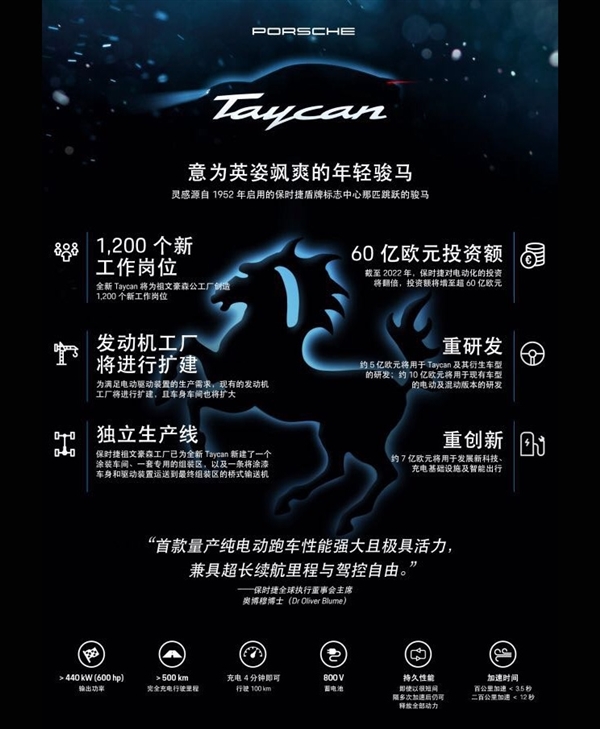 紀(jì)念70周年！保時(shí)捷首款純電動(dòng)量產(chǎn)車正式定名Taycan