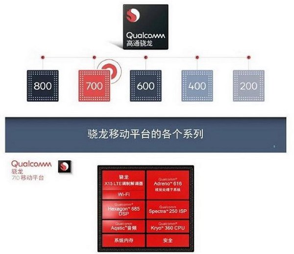 驍龍710和835哪個好 驍龍710和驍龍835區別對比