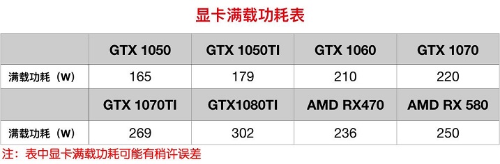 紋波不穩炸四方 400W-700W值得買的優質電源推薦
