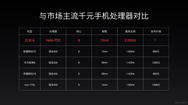 紅米6正式發(fā)布，聯(lián)發(fā)科Helio P22，售價799元起！