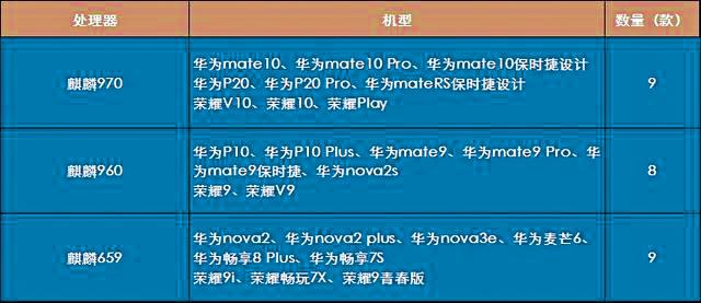 GPU Turbo支持哪些手機 華為GPU Turbo適配機型名單