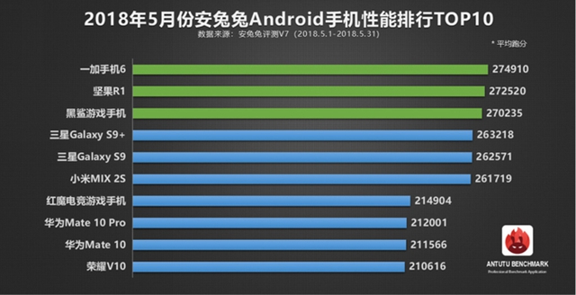 vivo NEX跑分多少 搭載驍龍845的vivo NEX安兔兔跑分測(cè)試