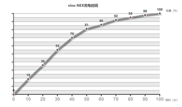 vivo NEX值得買嗎？vivo NEX全面評測