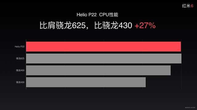 紅米6和紅米6A哪個好 紅米6和6A區別對比